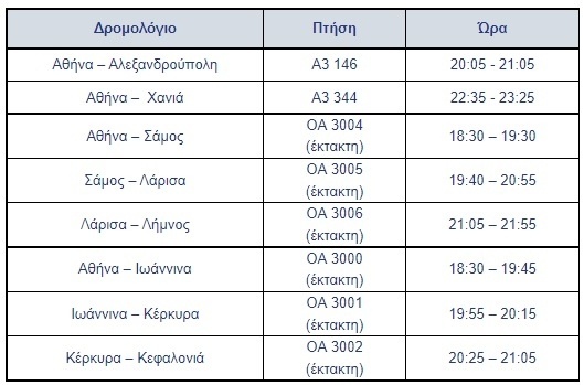 Aegean και Sky Express: Φέρνοντας το Άγιο Φως στην Ελλάδα το Μεγάλο Σάββατο