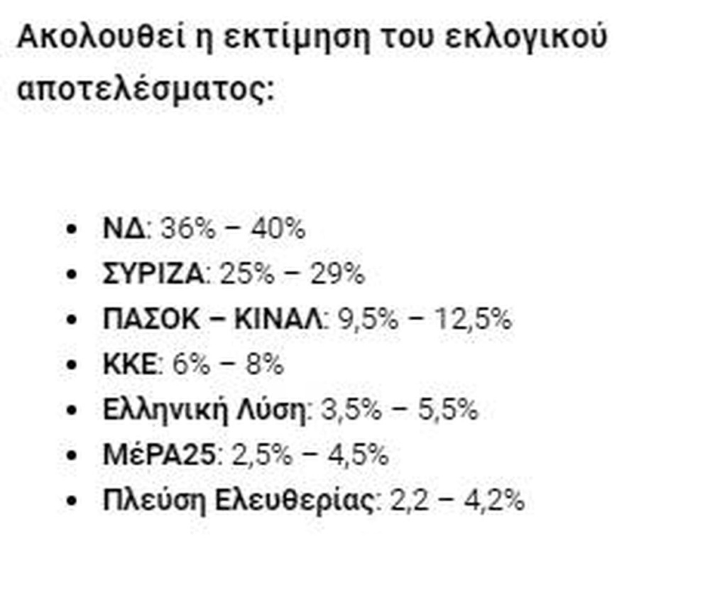 Ανατροπή εκλογών: Η Νέα Δημοκρατία παίρνει προβάδισμα στις δημοσκοπήσεις εξόδου