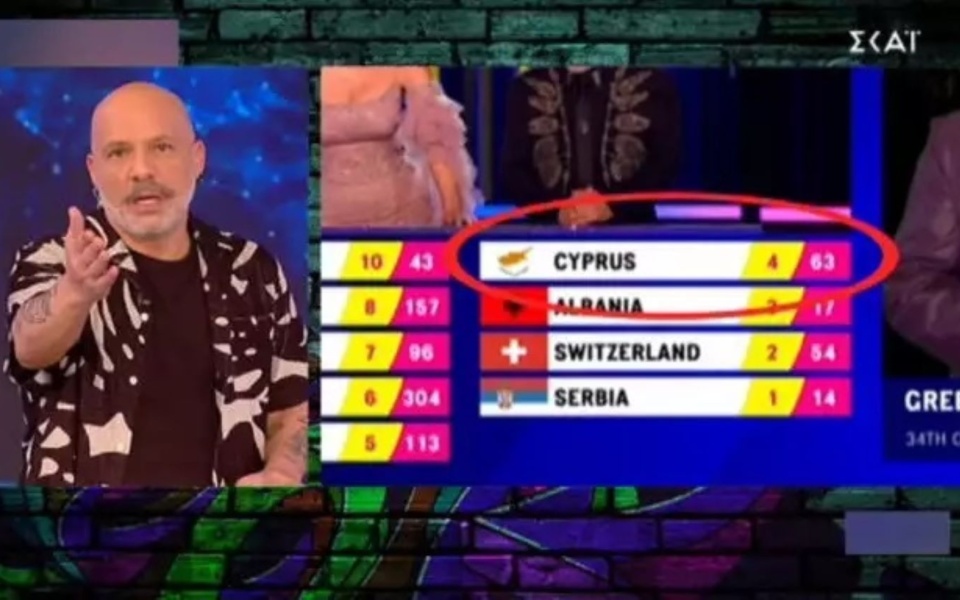 Αποκάλυψη αμφιλεγόμενων αποφάσεων ψηφοφορίας: Ο Νίκος Μουτσινάς επικρίνει τους «4» βαθμούς της Κύπρου στη Eurovision>