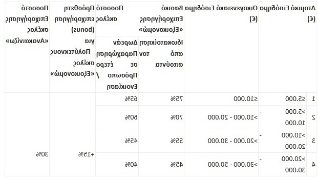 Αποθηκεύστε – Ανακαινίστε: Προϋποθέσεις συμμετοχής για χιλιάδες ευρώ | Αναβαθμίστε την αποδοτικότητα του σπιτιού σας