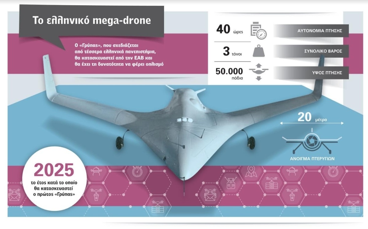 Ελληνικό Mega-Drone: Φιλόδοξο έργο εμπνευσμένο από την Αρχαία Μυθολογία