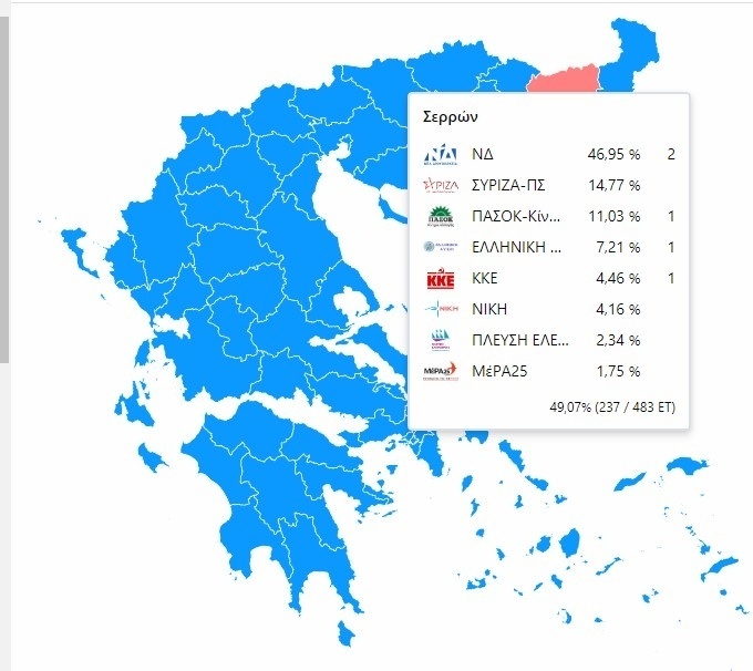Η νίκη του Κώστα Καραμανλή στις Σέρρες: Πάνω από 8.000 ψήφοι διαμορφώνουν την αφήγηση των εκλογών