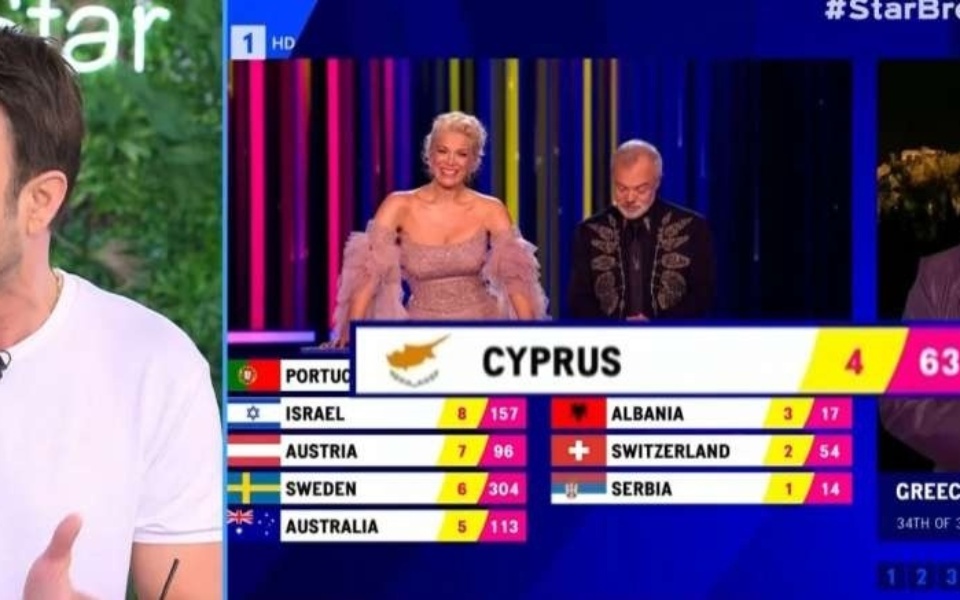 Κωνσταντίνος Χριστοφόρου: Αντιμετώπιση του αντι-κυπριακού κλίματος στη Eurovision 2023>