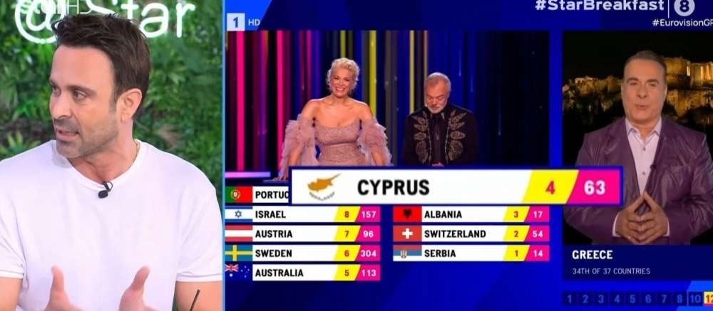Κωνσταντίνος Χριστοφόρου: Αντιμετώπιση του αντι-κυπριακού κλίματος στη Eurovision 2023