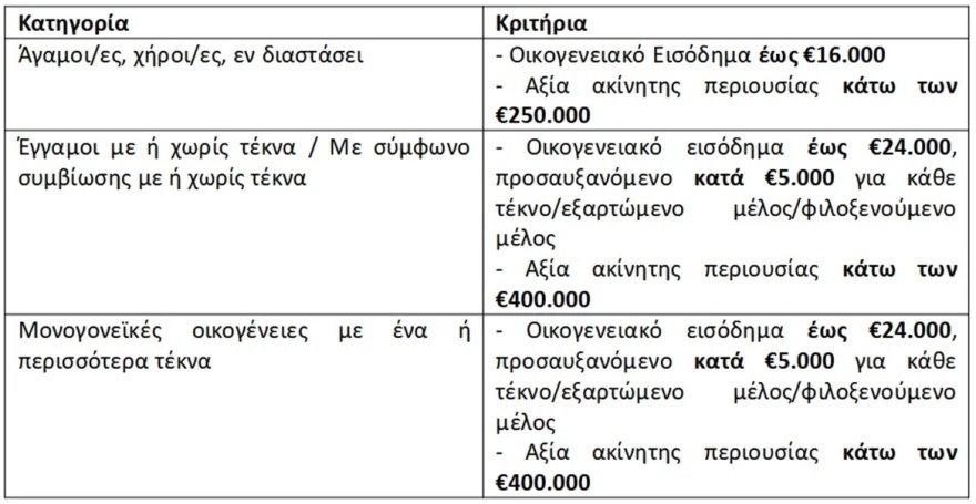 Market Pass Madness: Λεπτομέρειες αίτησης, ημερομηνίες πληρωμής και συχνές ερωτήσεις