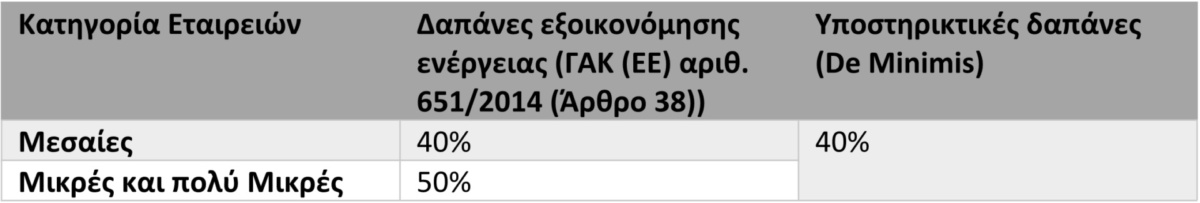 Save-Do Business: Επιχορηγήσεις €50K-€500K για ΜΜΕ | Πρόγραμμα του Ταμείου Ανάκαμψης