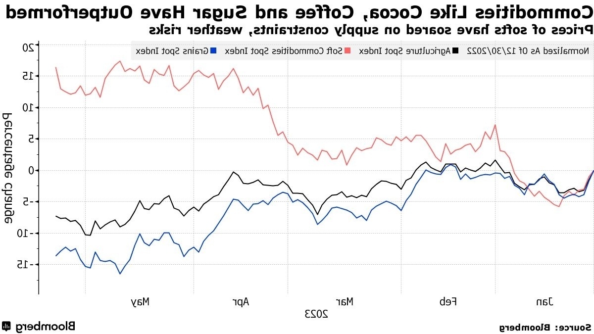 Αύξηση των τιμών του καφέ: Σούπερ μάρκετ σοκ & μελλοντικές τάσεις