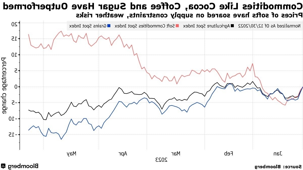 Αύξηση των τιμών του καφέ: Σούπερ μάρκετ σοκ & μελλοντικές τάσεις