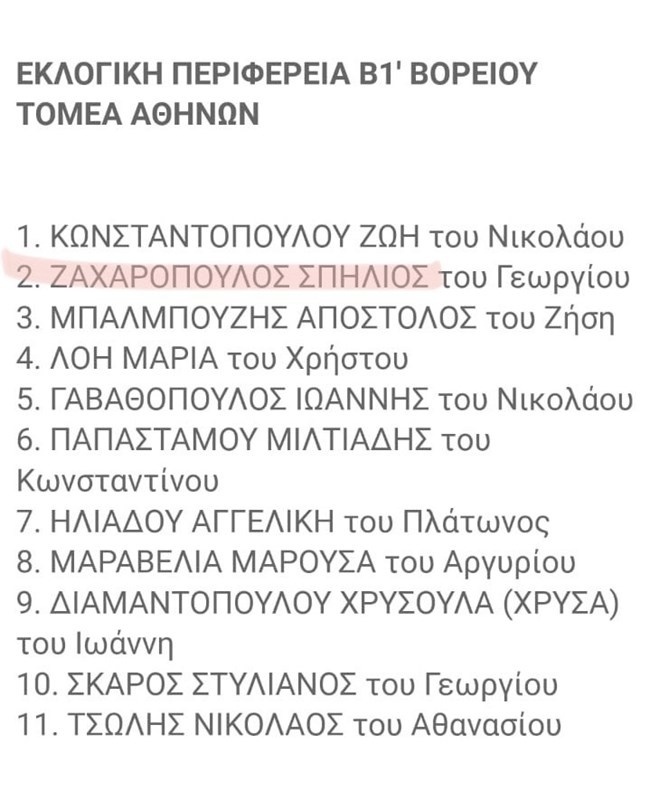 Αντιπαράθεση γύρω από τις επιλογές των υποψηφίων της Ζωής Κωνσταντοπούλου για τις εκλογές