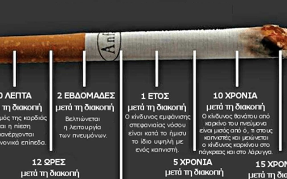 Διακοπή του καπνίσματος: Προστατέψτε τις αρτηρίες, την υγεία και τη ζωή>