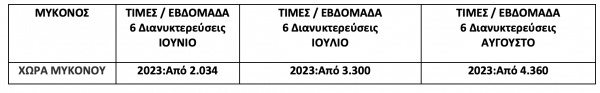 Τουριστική κρίση: Οι τιμές στη Μύκονο και τη Σαντορίνη πέφτουν κατά 50%