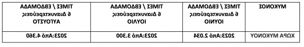 Βουτιά στη Μύκονο και τη Σαντορίνη Ενοικιαζόμενες βίλες: Δείτε τους λόγους πίσω από την πτώση της τιμής κατά 50%