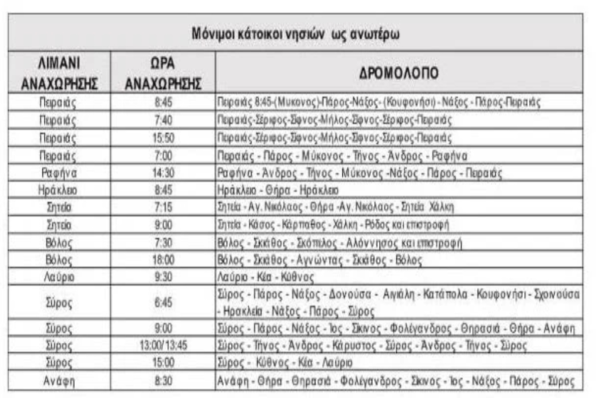 50% έκπτωση στα ακτοπλοϊκά εισιτήρια: Εξερευνήστε διαδρομές και απολαύστε εκπτώσεις