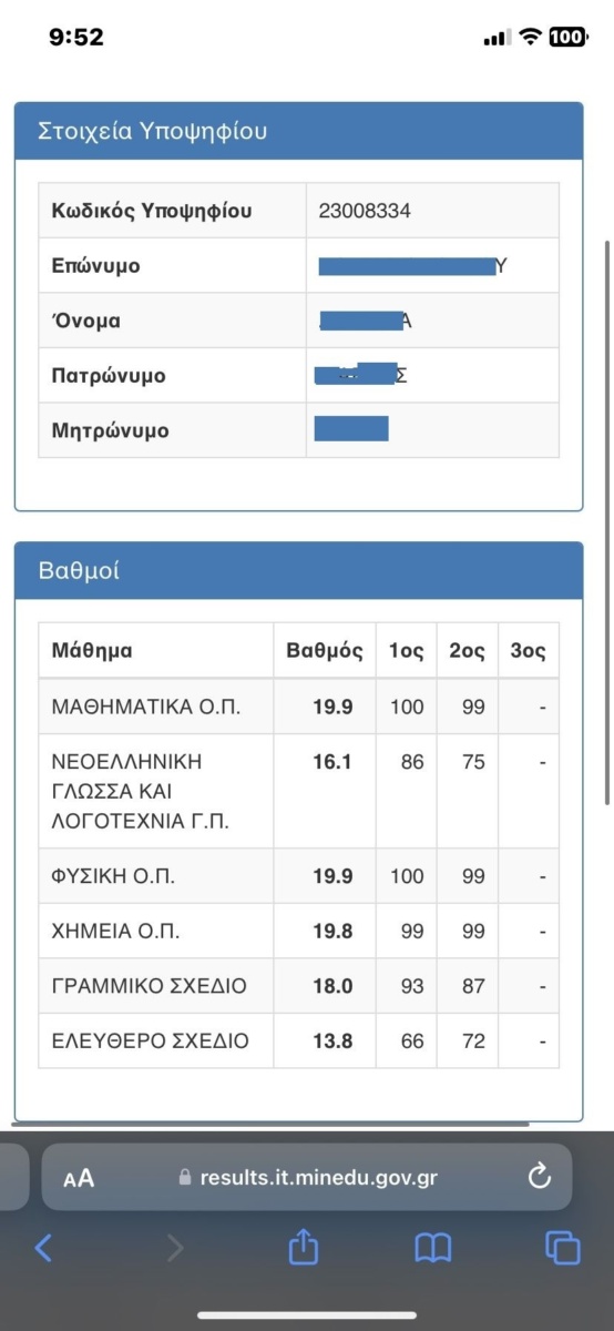 Αποκλεισμός υποψηφίων με υψηλές επιδόσεις: Τραγικές συνέπειες για τις αρχιτεκτονικές εφαρμογές της Αθήνας