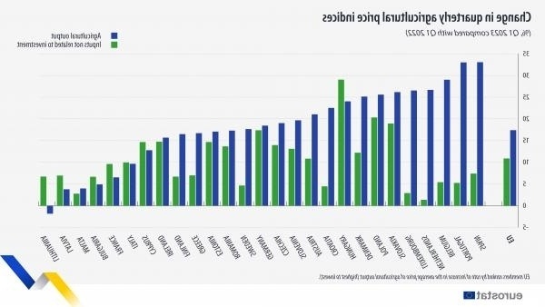 Οι τιμές των τροφίμων στα ύψη: Επιπτώσεις στο γάλα, το λάδι και τα αυγά | Τάσεις της ελληνικής αγοράς 2023